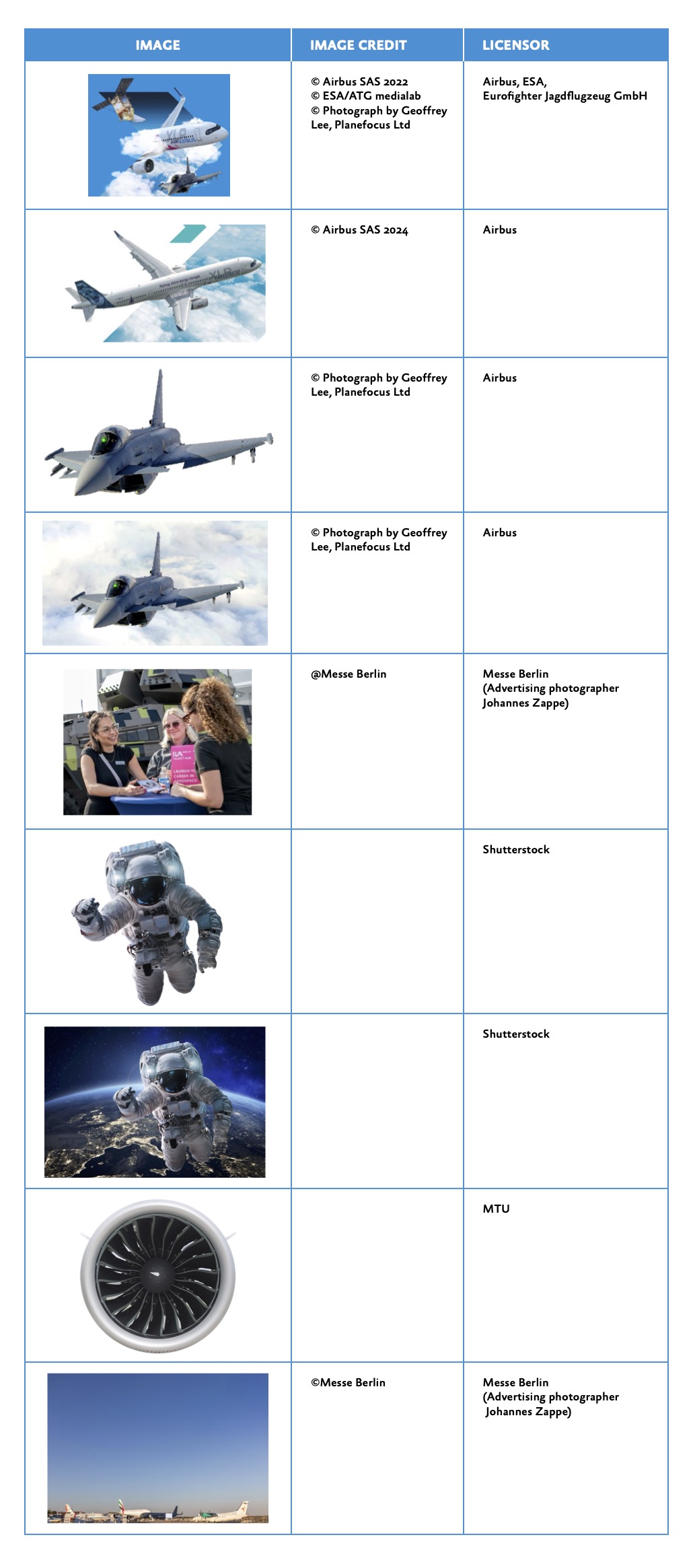 Image credits of the ILA 2026 website: table with image, image credit and licensor